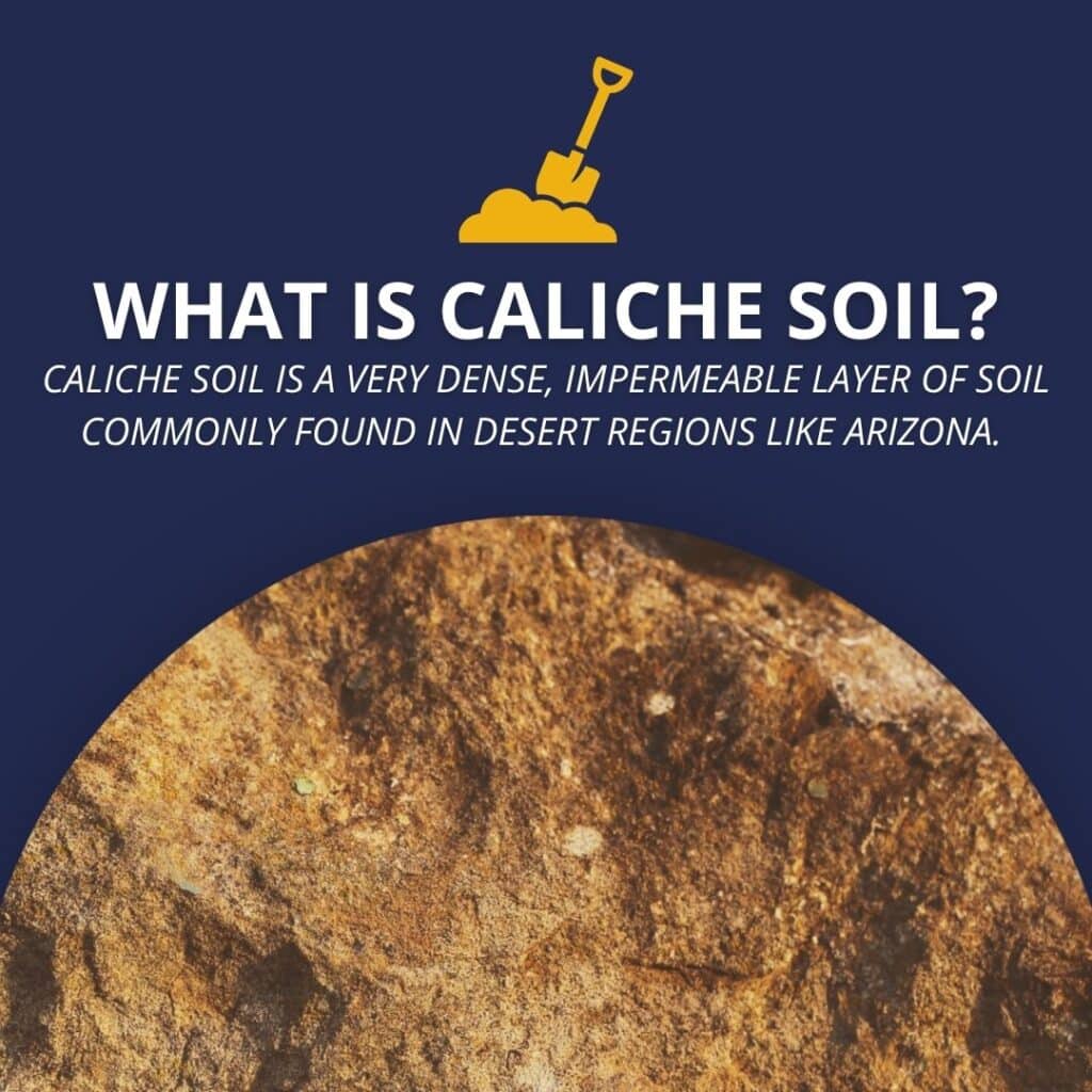 An informational graphic titled "What Is Caliche Soil?" explaining its density and impermeability above a textured view of rocky brown earth.